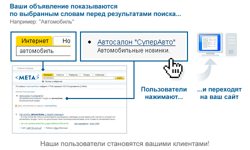 Закажите услуги "Украинского хостинга" и получите купон МетаКонтекст на 300 грн.